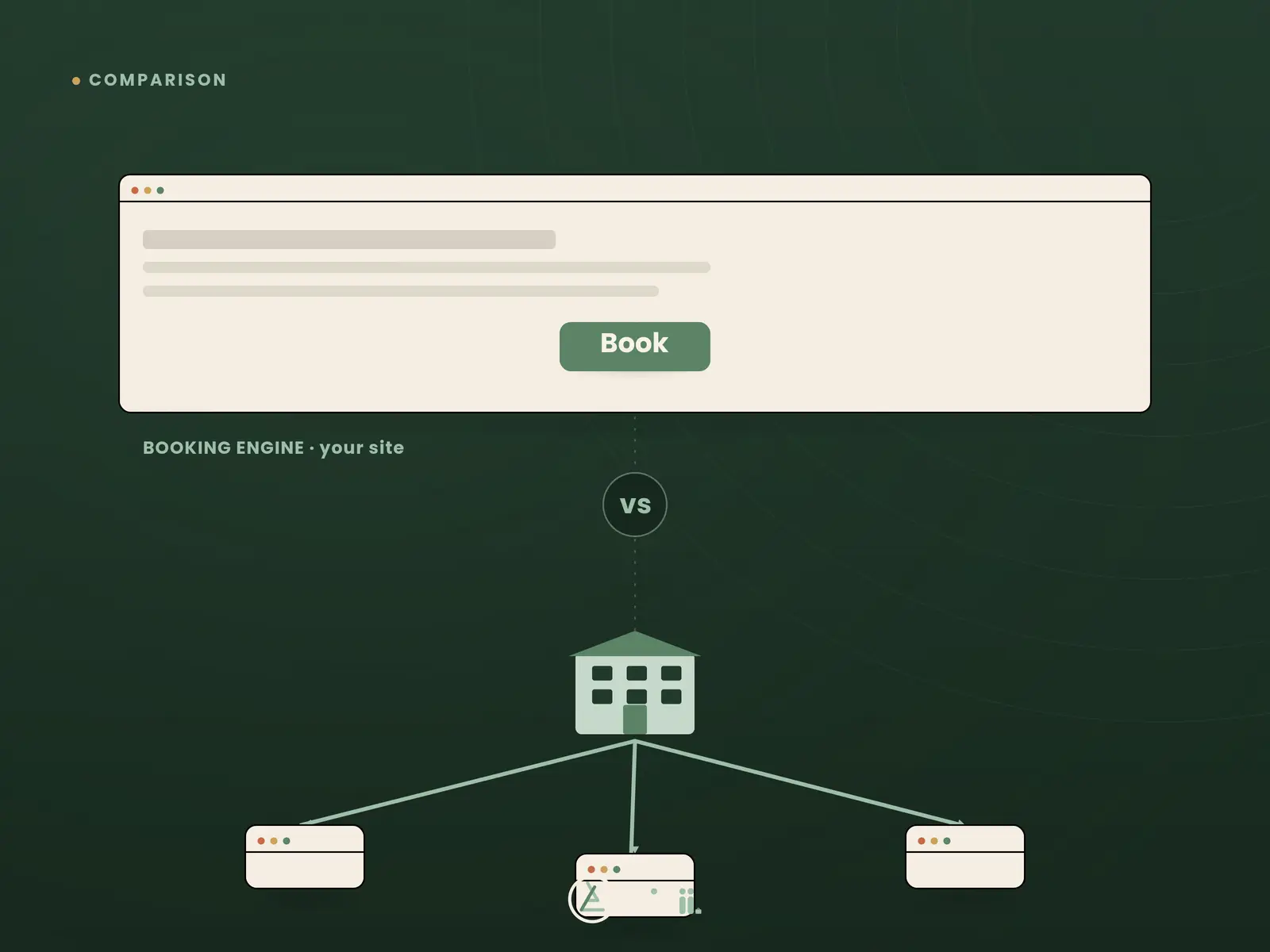 Channel manager vs booking engine: what a small hotel actually needs