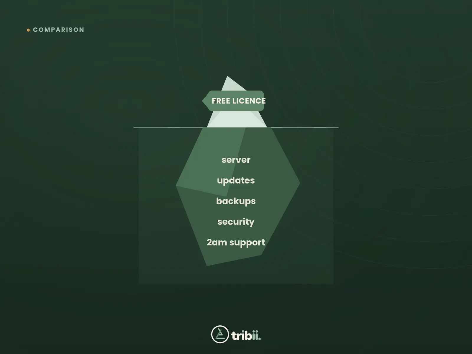 Open-source hotel software vs free SaaS: the real cost of self-hosting