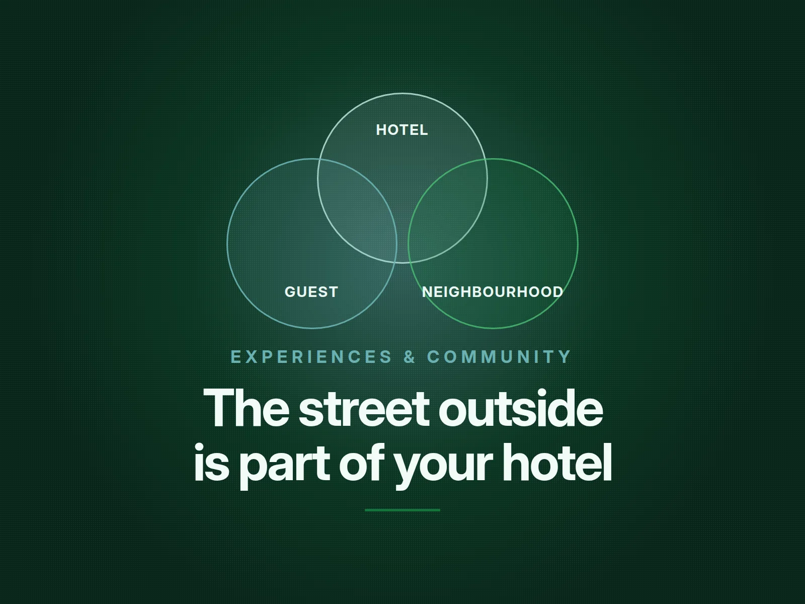 Three overlapping circles labelled Hotel, Guest and Neighbourhood, meeting at a centre marked "the stay"