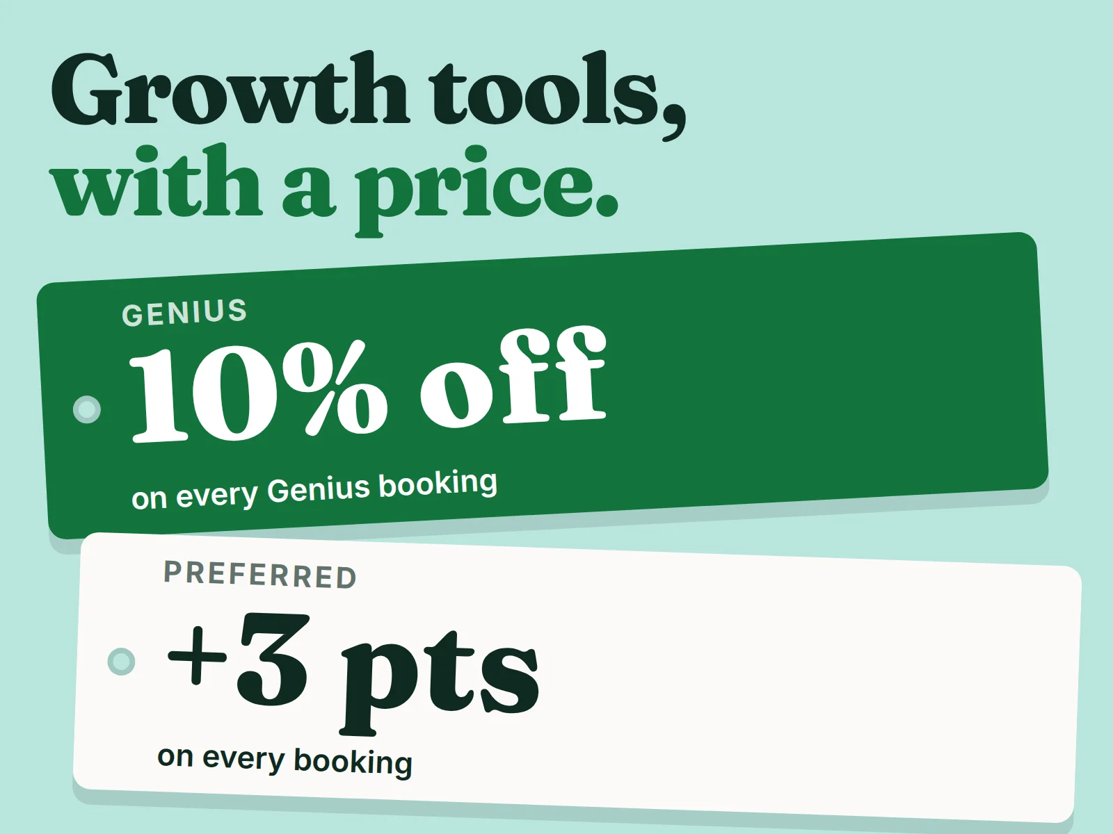 The words "Growth tools, with a price" next to two price tags: Genius, 10% off on every Genius booking, and Preferred, 3 extra points on every booking