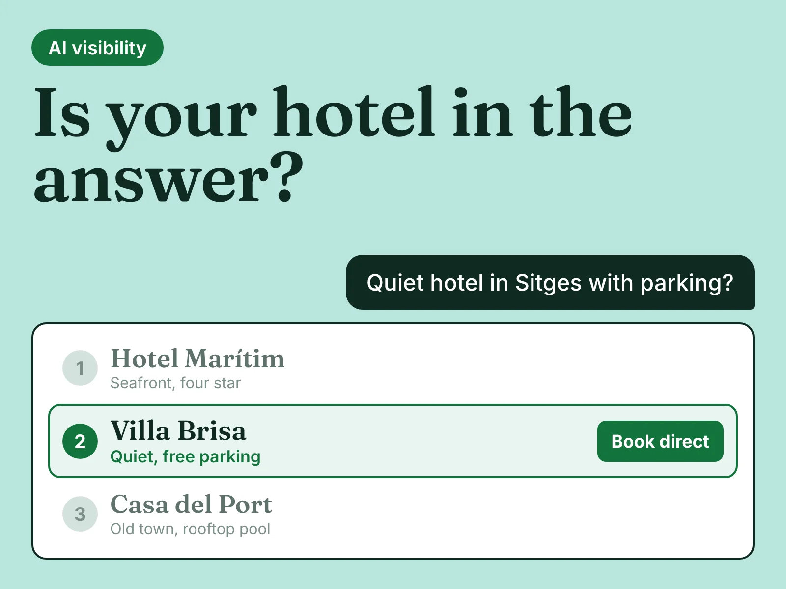 An AI assistant answers a question about a quiet hotel in Sitges with parking, and the independent property in its short list is highlighted with a Book direct button