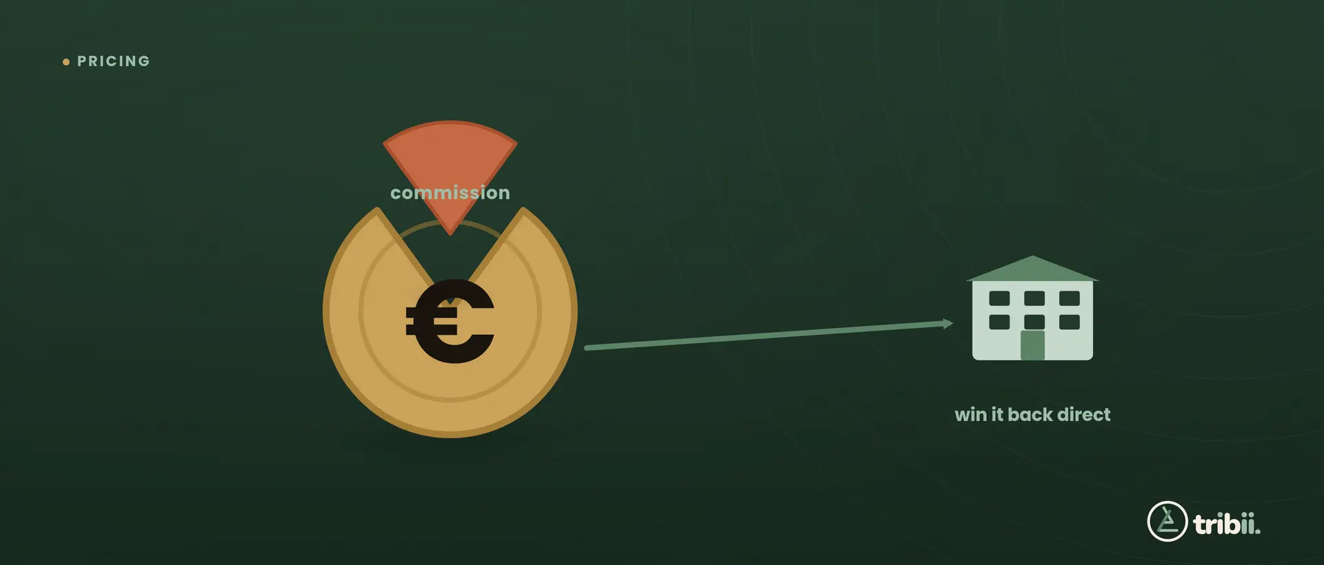 How much commission does Booking.com take, and how to pay less