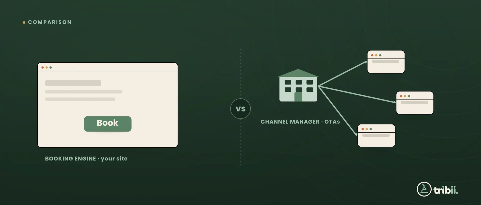 Channel manager vs booking engine: what a small hotel actually needs