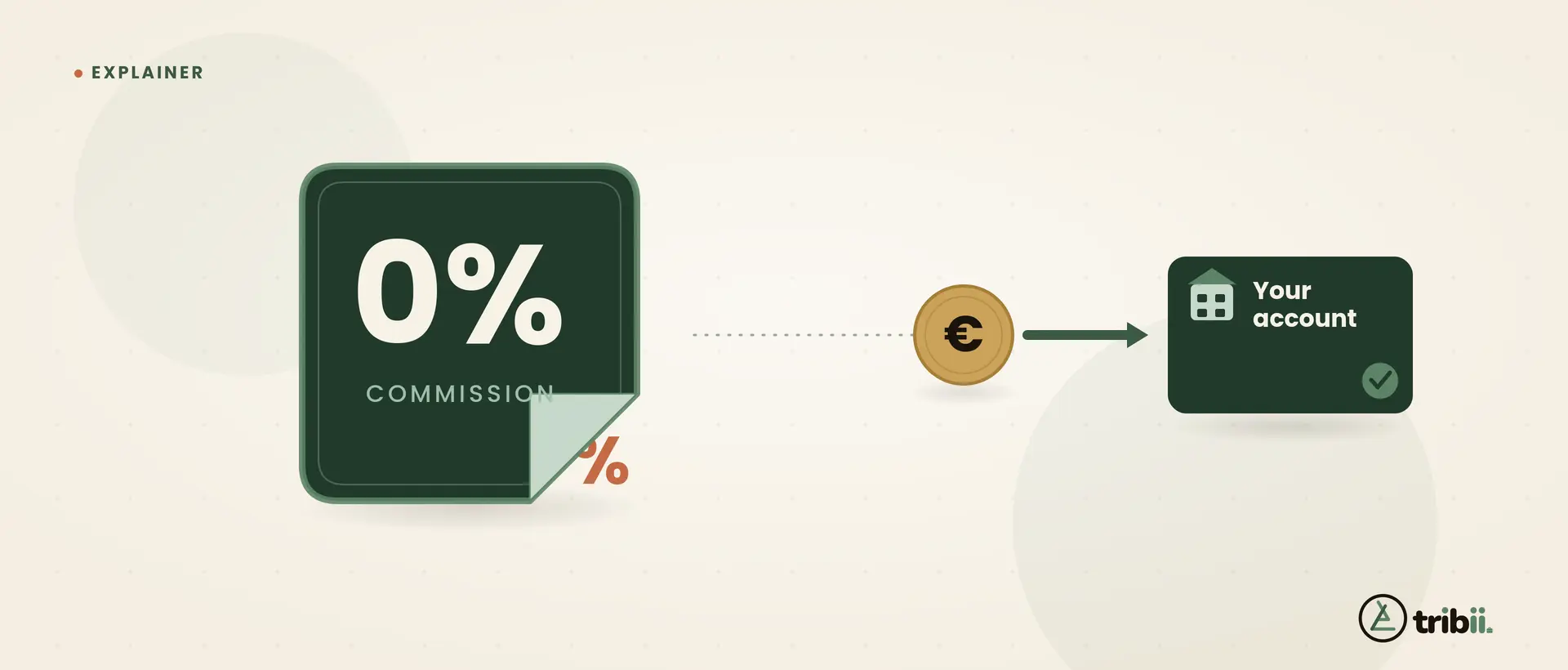Commission-free booking engine: what it really means