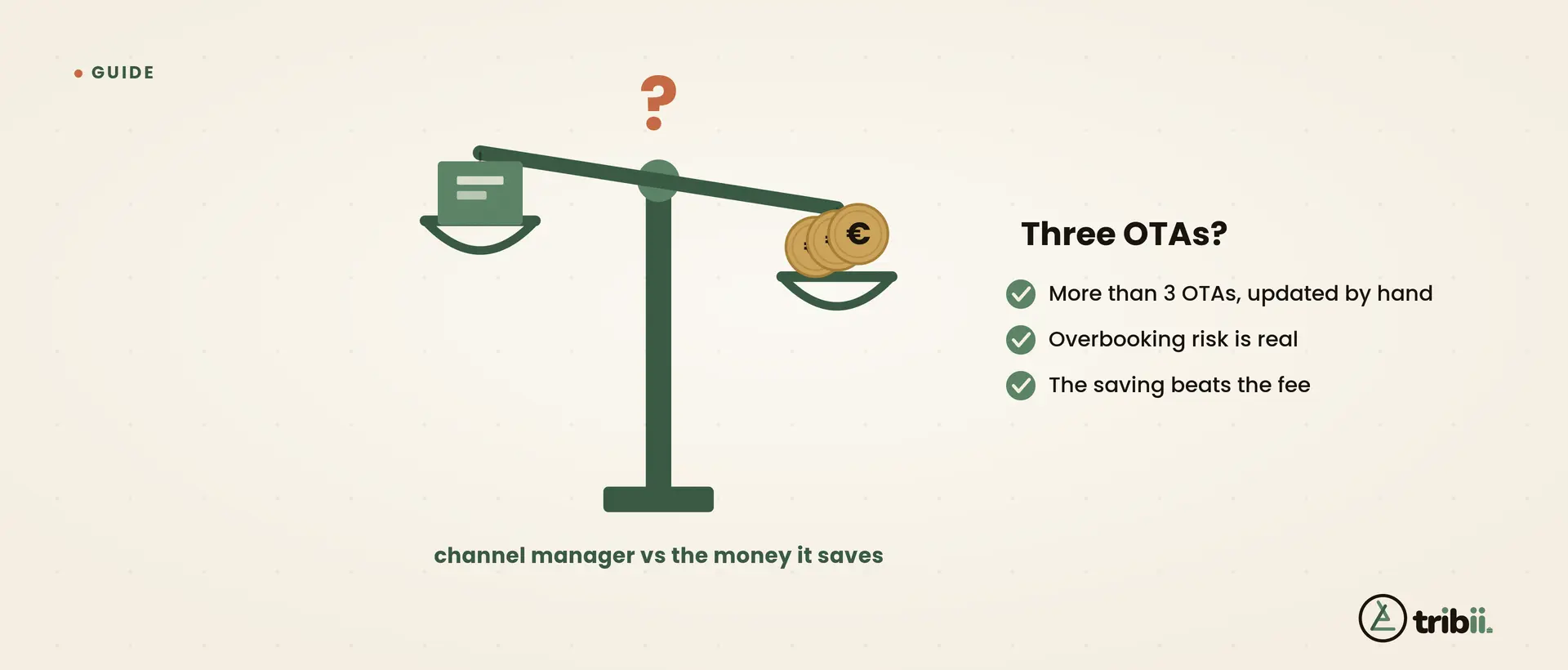 Do small hotels need a channel manager?