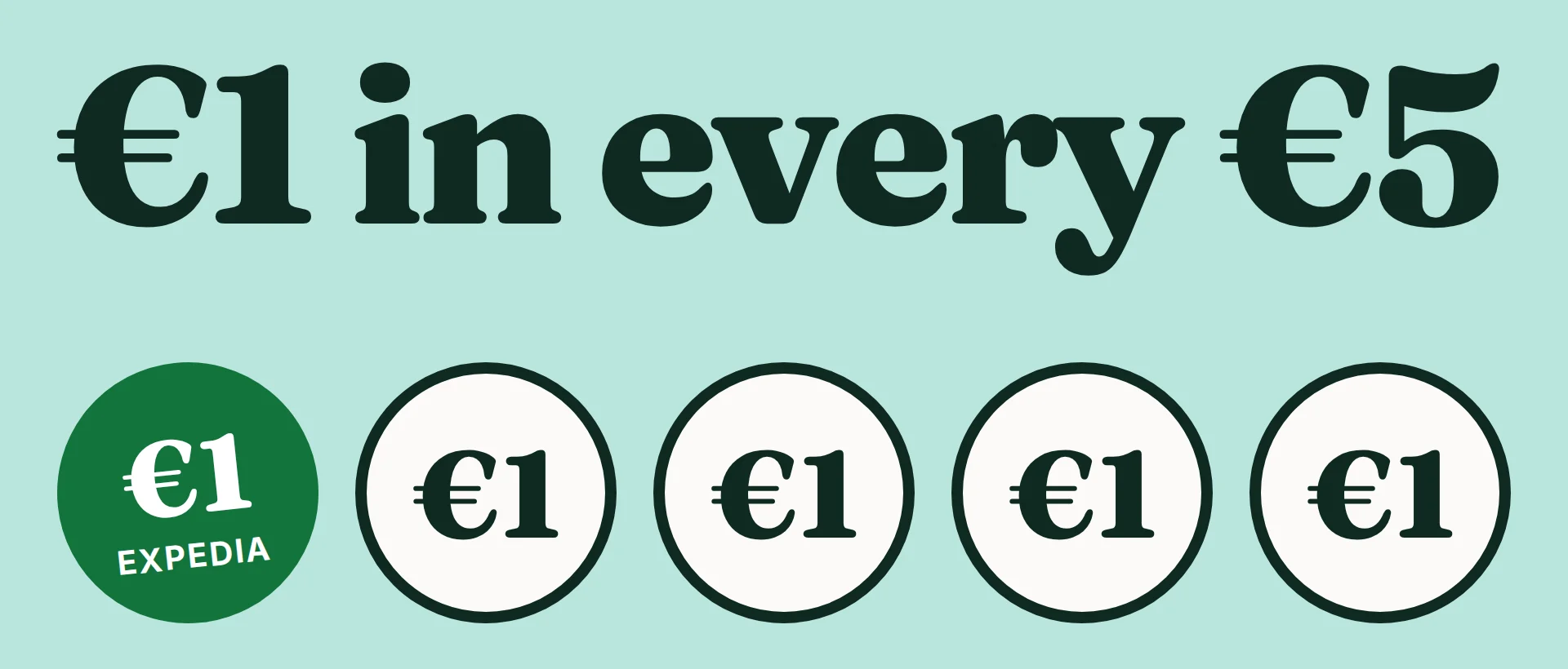 The words "€1 in every €5" above five one-euro coins, the first one green and labelled Expedia